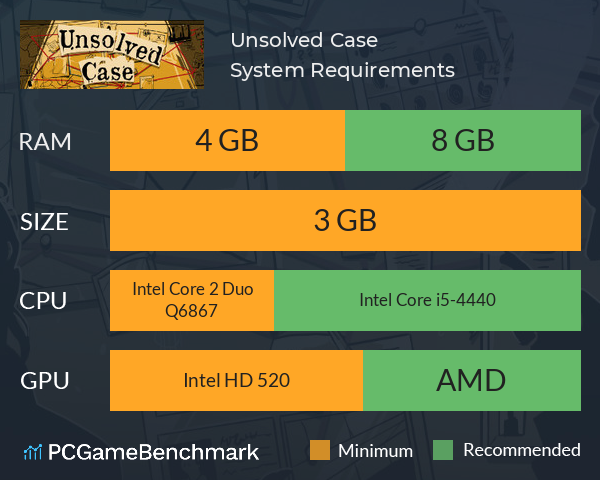 Unsolved Case System Requirements PC Graph - Can I Run Unsolved Case