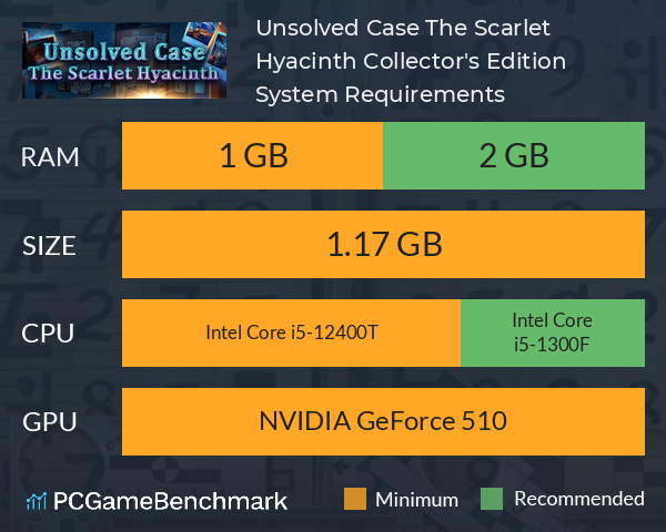 Unsolved Case: The Scarlet Hyacinth Collector's Edition System Requirements PC Graph - Can I Run Unsolved Case: The Scarlet Hyacinth Collector's Edition