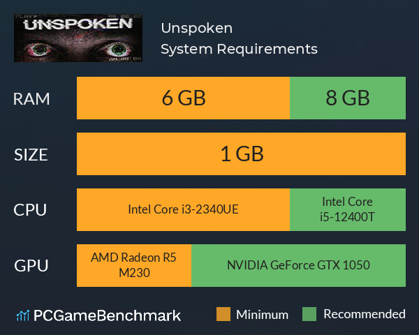 Unspoken System Requirements PC Graph - Can I Run Unspoken Unspoken System Requirements PC Graph - Can I Run Unspoken