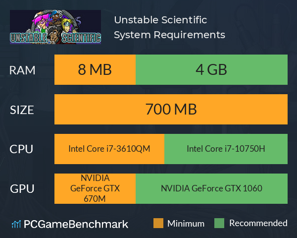 Unstable Scientific System Requirements PC Graph - Can I Run Unstable Scientific Unstable Scientific System Requirements PC Graph - Can I Run Unstable Scientific