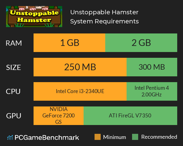 Unstoppable Hamster System Requirements PC Graph - Can I Run Unstoppable Hamster