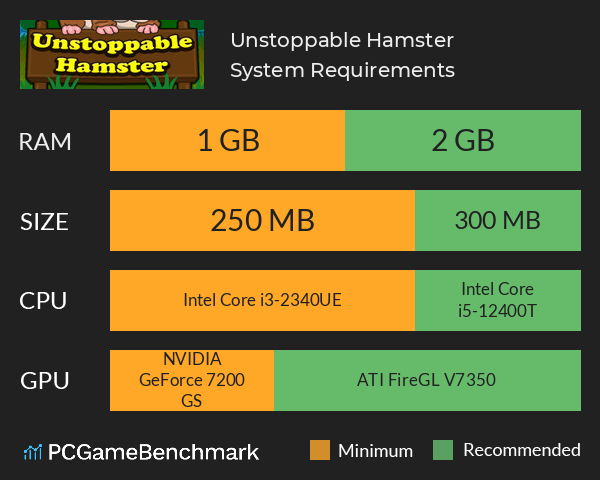 Unstoppable Hamster System Requirements PC Graph - Can I Run Unstoppable Hamster Unstoppable Hamster System Requirements PC Graph - Can I Run Unstoppable Hamster