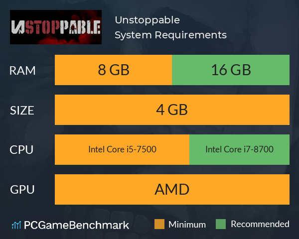 Unstoppable System Requirements PC Graph - Can I Run Unstoppable Unstoppable System Requirements PC Graph - Can I Run Unstoppable