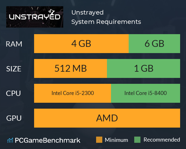 Unstrayed System Requirements PC Graph - Can I Run Unstrayed