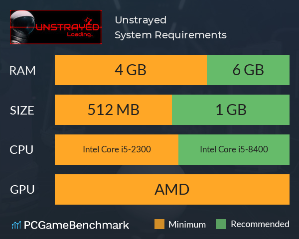 Unstrayed System Requirements PC Graph - Can I Run Unstrayed