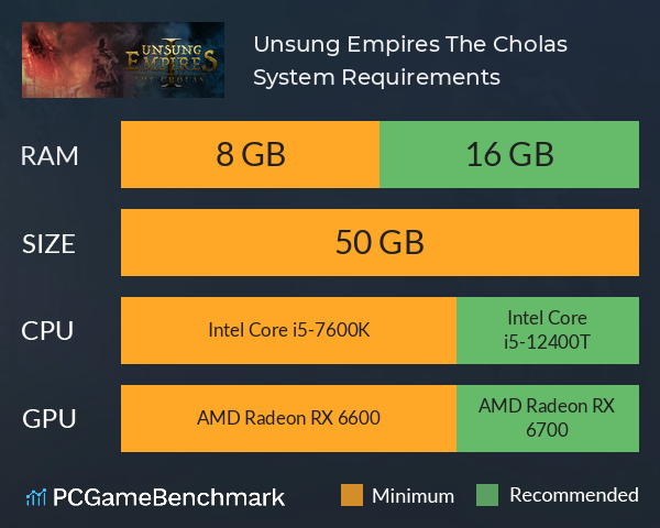 Unsung Empires: The Cholas System Requirements PC Graph - Can I Run Unsung Empires: The Cholas