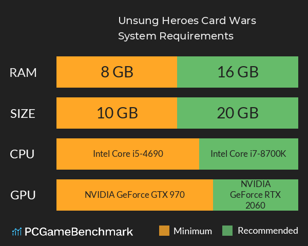 Unsung Heroes: Card Wars System Requirements PC Graph - Can I Run Unsung Heroes: Card Wars Unsung Heroes: Card Wars System Requirements PC Graph - Can I Run Unsung Heroes: Card Wars