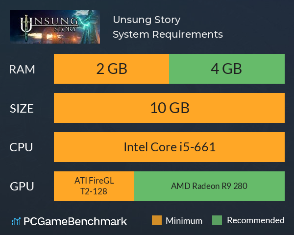 Unsung Story System Requirements PC Graph - Can I Run Unsung Story
