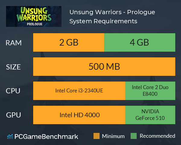 Unsung Warriors - Prologue System Requirements PC Graph - Can I Run Unsung Warriors - Prologue
