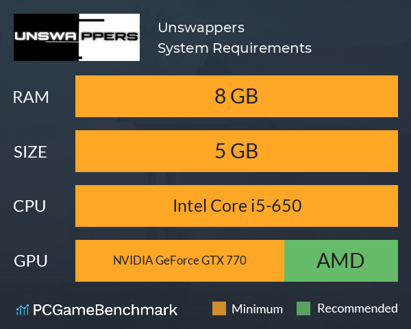 Unswappers System Requirements PC Graph - Can I Run Unswappers Unswappers System Requirements PC Graph - Can I Run Unswappers