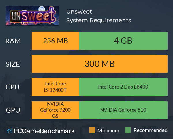 Unsweet System Requirements PC Graph - Can I Run Unsweet Unsweet System Requirements PC Graph - Can I Run Unsweet