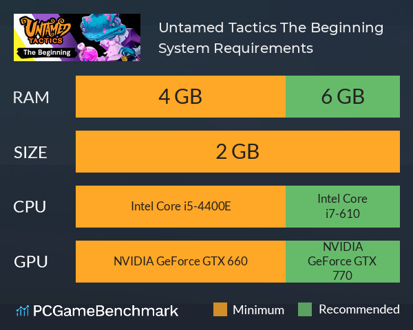 Untamed Tactics: The Beginning System Requirements PC Graph - Can I Run Untamed Tactics: The Beginning
