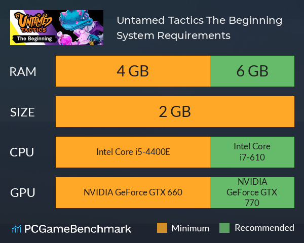 Untamed Tactics: The Beginning System Requirements PC Graph - Can I Run Untamed Tactics: The Beginning Untamed Tactics: The Beginning System Requirements PC Graph - Can I Run Untamed Tactics: The Beginning