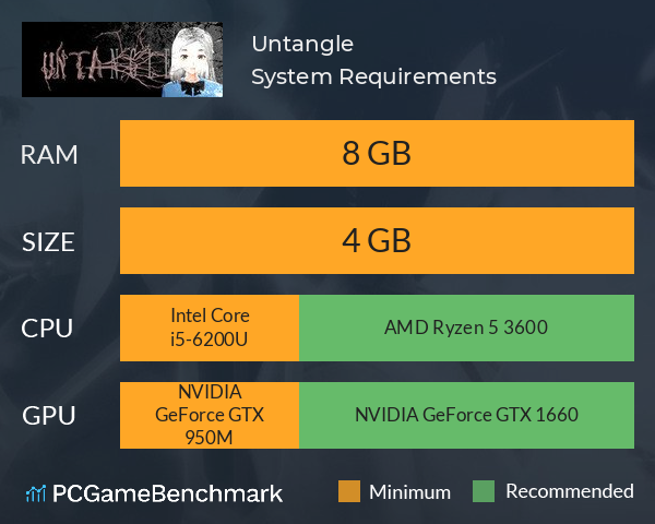 Untangle System Requirements PC Graph - Can I Run Untangle Untangle System Requirements PC Graph - Can I Run Untangle