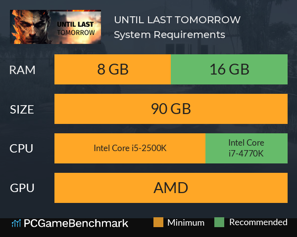 UNTIL LAST TOMORROW System Requirements PC Graph - Can I Run UNTIL LAST TOMORROW