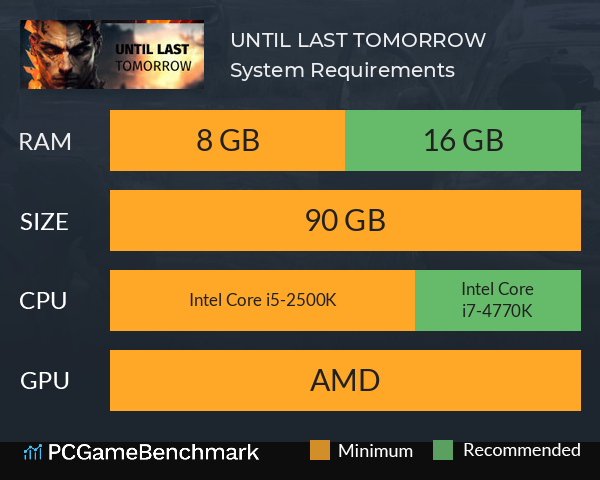 UNTIL LAST TOMORROW System Requirements PC Graph - Can I Run UNTIL LAST TOMORROW