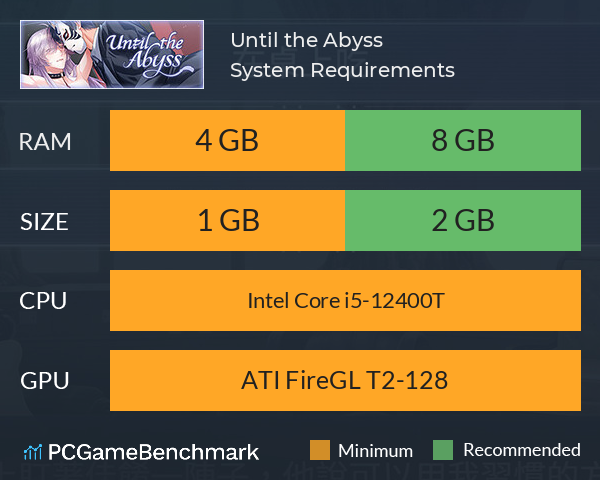 Until the Abyss System Requirements PC Graph - Can I Run Until the Abyss Until the Abyss System Requirements PC Graph - Can I Run Until the Abyss
