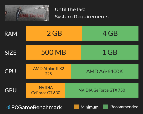 Until the last System Requirements PC Graph - Can I Run Until the last