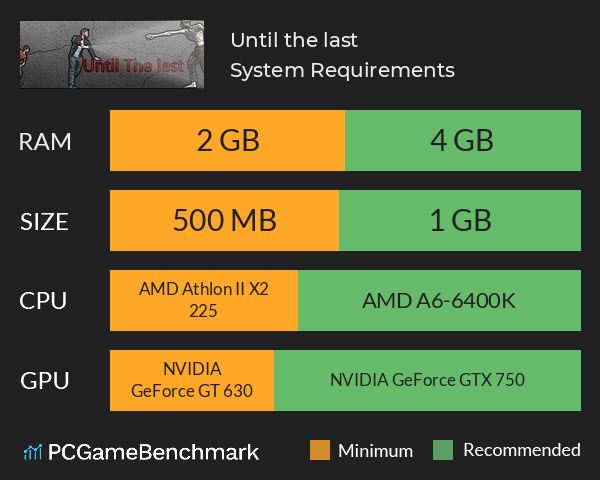 Until the last System Requirements PC Graph - Can I Run Until the last Until the last System Requirements PC Graph - Can I Run Until the last