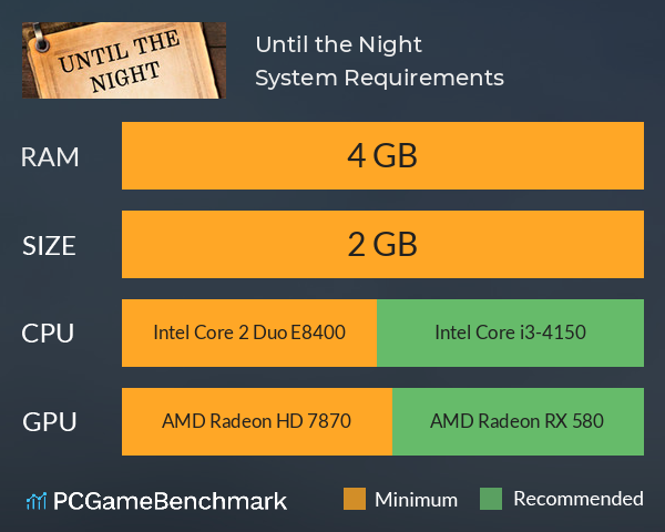 Until the Night System Requirements PC Graph - Can I Run Until the Night