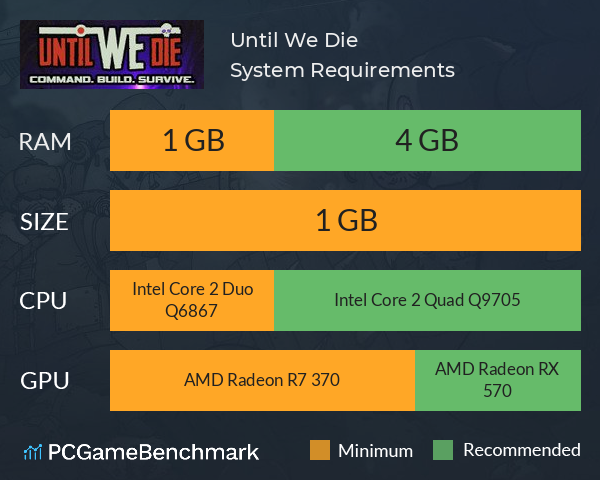 Until We Die System Requirements PC Graph - Can I Run Until We Die