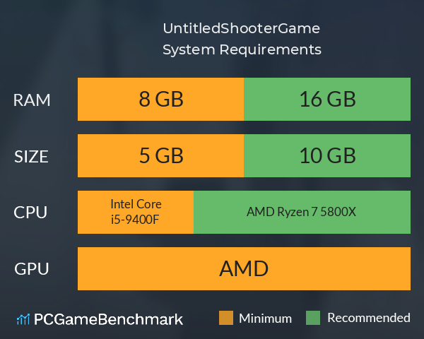 UntitledShooterGame System Requirements PC Graph - Can I Run UntitledShooterGame UntitledShooterGame System Requirements PC Graph - Can I Run UntitledShooterGame