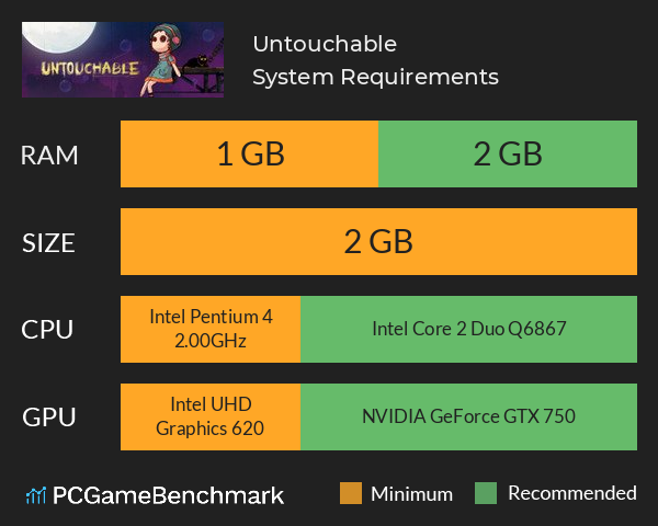 Untouchable System Requirements PC Graph - Can I Run Untouchable