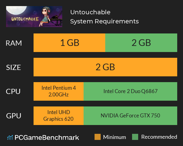 Untouchable System Requirements PC Graph - Can I Run Untouchable Untouchable System Requirements PC Graph - Can I Run Untouchable