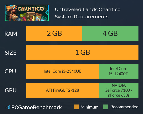 Untraveled Lands: Chantico System Requirements PC Graph - Can I Run Untraveled Lands: Chantico