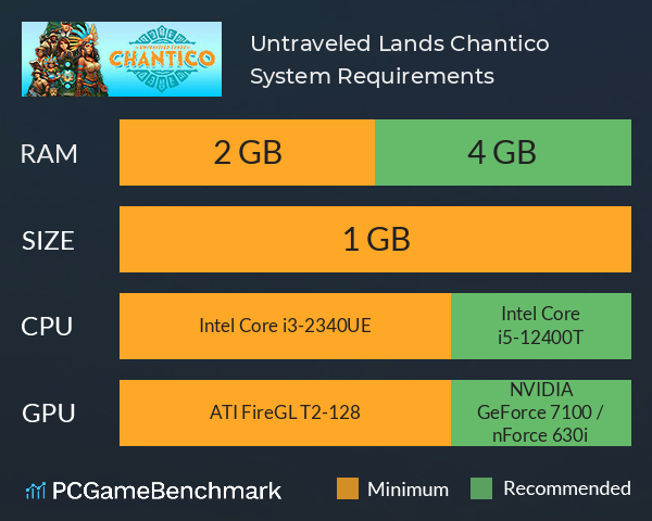 Untraveled Lands: Chantico System Requirements PC Graph - Can I Run Untraveled Lands: Chantico