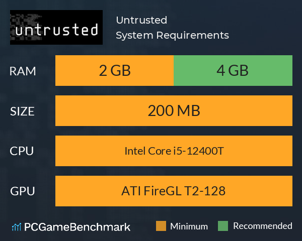 Untrusted System Requirements PC Graph - Can I Run Untrusted