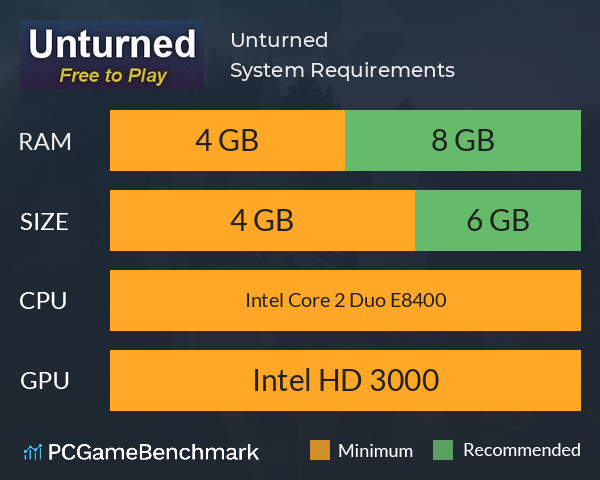 Unturned System Requirements Can I Run It Pcgamebenchmark