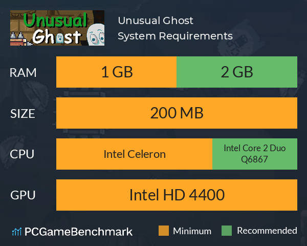 Unusual Ghost System Requirements PC Graph - Can I Run Unusual Ghost