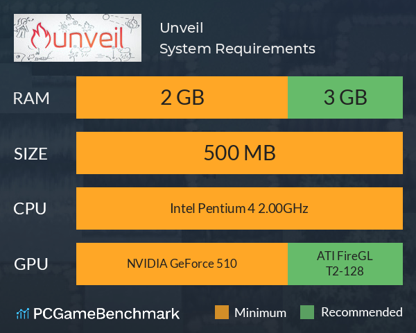 Unveil System Requirements PC Graph - Can I Run Unveil