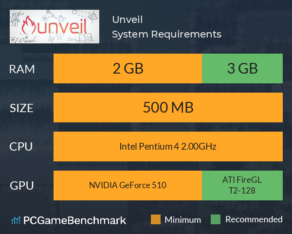Unveil System Requirements PC Graph - Can I Run Unveil Unveil System Requirements PC Graph - Can I Run Unveil
