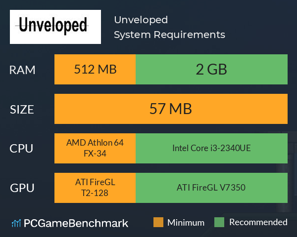 Unveloped System Requirements PC Graph - Can I Run Unveloped