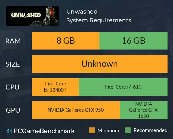 Unwashed System Requirements PC Graph - Can I Run Unwashed