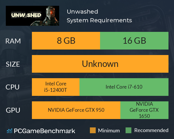 Unwashed System Requirements PC Graph - Can I Run Unwashed Unwashed System Requirements PC Graph - Can I Run Unwashed