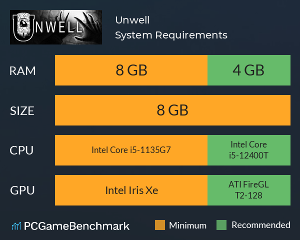Unwell System Requirements PC Graph - Can I Run Unwell Unwell System Requirements PC Graph - Can I Run Unwell