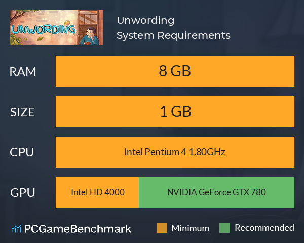 Unwording System Requirements PC Graph - Can I Run Unwording