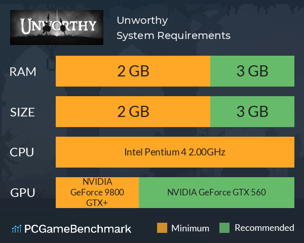 Unworthy System Requirements PC Graph - Can I Run Unworthy Unworthy System Requirements PC Graph - Can I Run Unworthy
