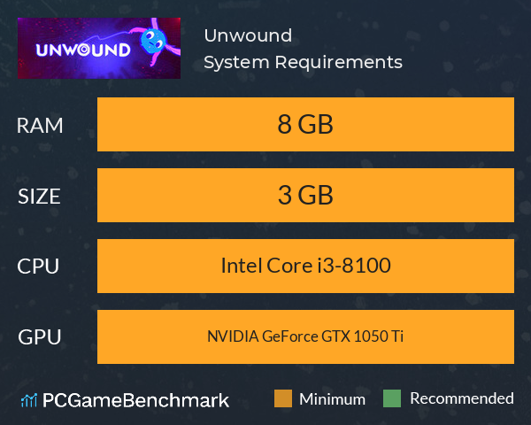 Unwound System Requirements PC Graph - Can I Run Unwound Unwound System Requirements PC Graph - Can I Run Unwound