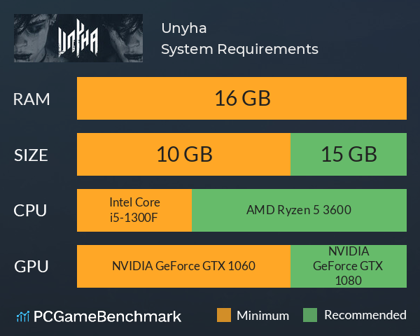 Unyha System Requirements PC Graph - Can I Run Unyha Unyha System Requirements PC Graph - Can I Run Unyha