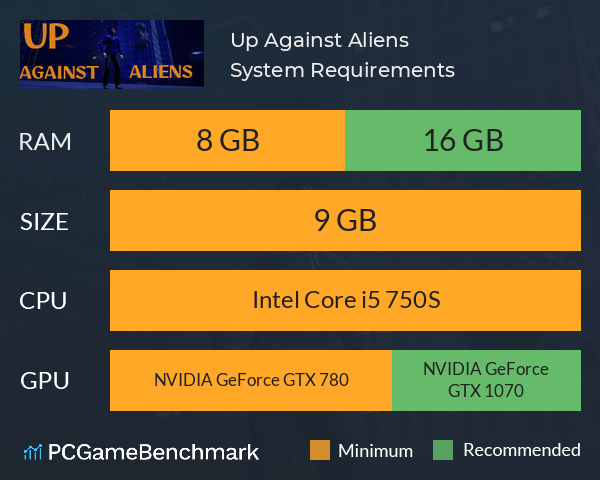 Up Against Aliens System Requirements PC Graph - Can I Run Up Against Aliens
