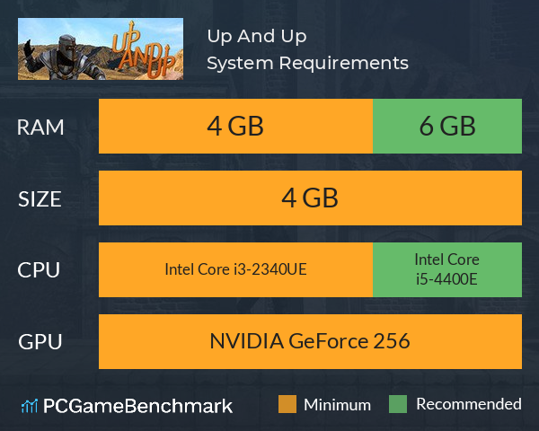 Up And Up System Requirements PC Graph - Can I Run Up And Up