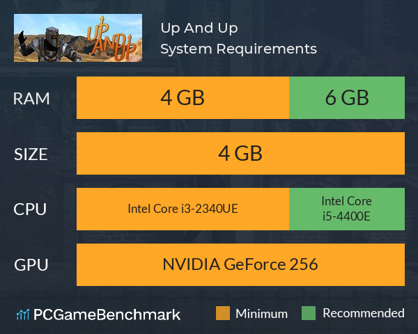 Up And Up System Requirements PC Graph - Can I Run Up And Up Up And Up System Requirements PC Graph - Can I Run Up And Up