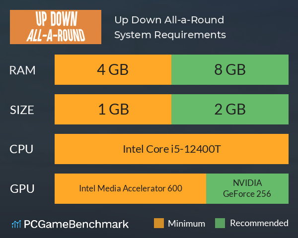 Up Down All-a-Round System Requirements PC Graph - Can I Run Up Down All-a-Round Up Down All-a-Round System Requirements PC Graph - Can I Run Up Down All-a-Round