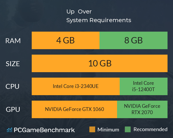 Up & Over System Requirements PC Graph - Can I Run Up & Over Up & Over System Requirements PC Graph - Can I Run Up & Over