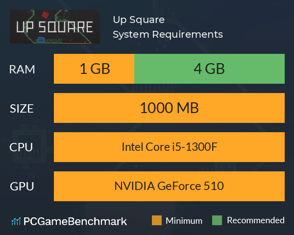Up Square System Requirements PC Graph - Can I Run Up Square Up Square System Requirements PC Graph - Can I Run Up Square