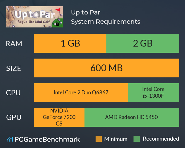Up to Par System Requirements PC Graph - Can I Run Up to Par Up to Par System Requirements PC Graph - Can I Run Up to Par